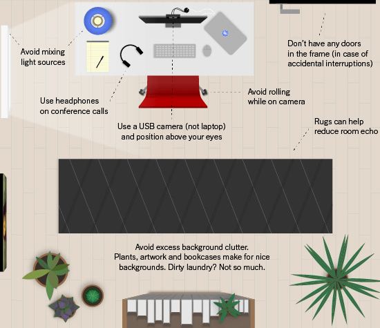 video conference webcam floorplan